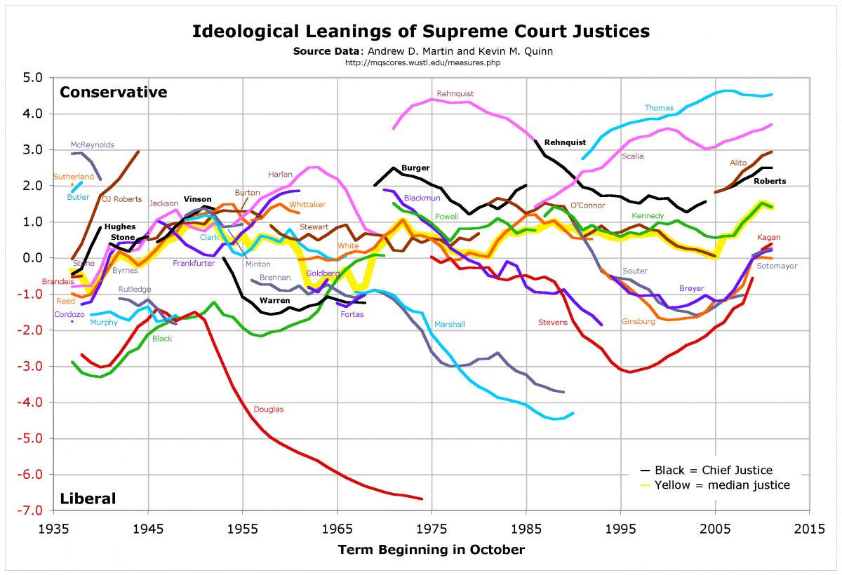 supreme court