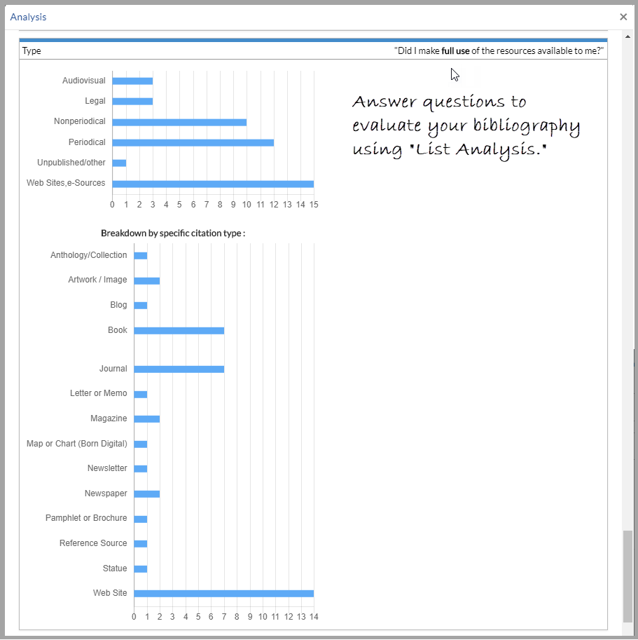 Evaluate your entries using data about your bibliography's strengths and weaknesses