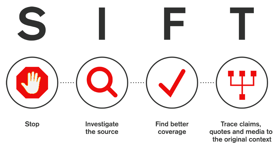 Stop. Investigate the source. Find better coverage. Trace claims, quotes and media to the original context