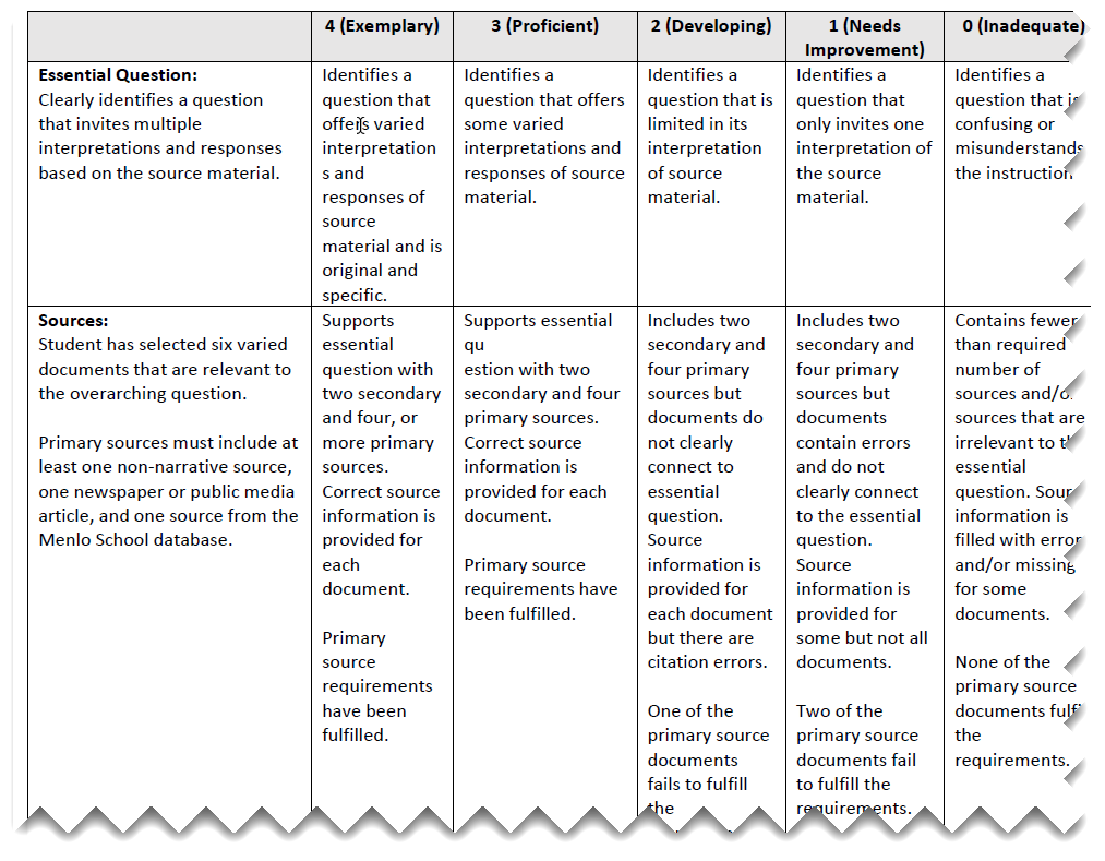 DBQ Rubric