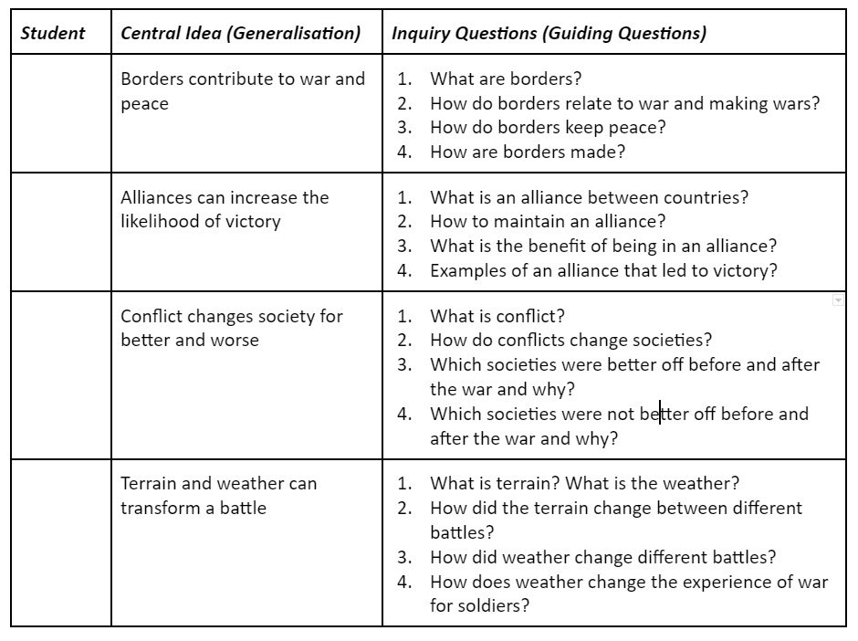 Each unique generalization has guiding questions for research