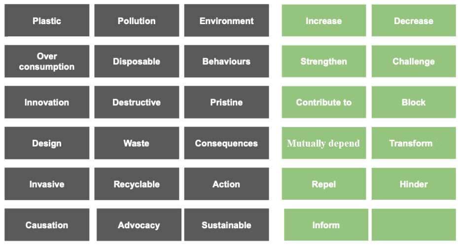 A concept bank of cards and verbs facilitates the development of generalizations as phrases.